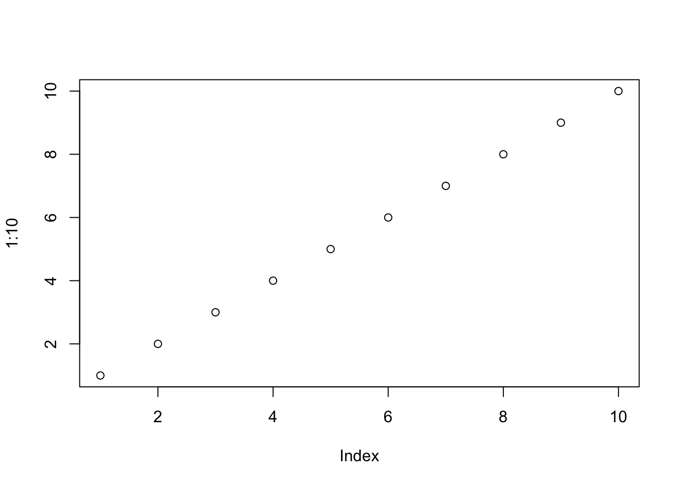 What a simple plot