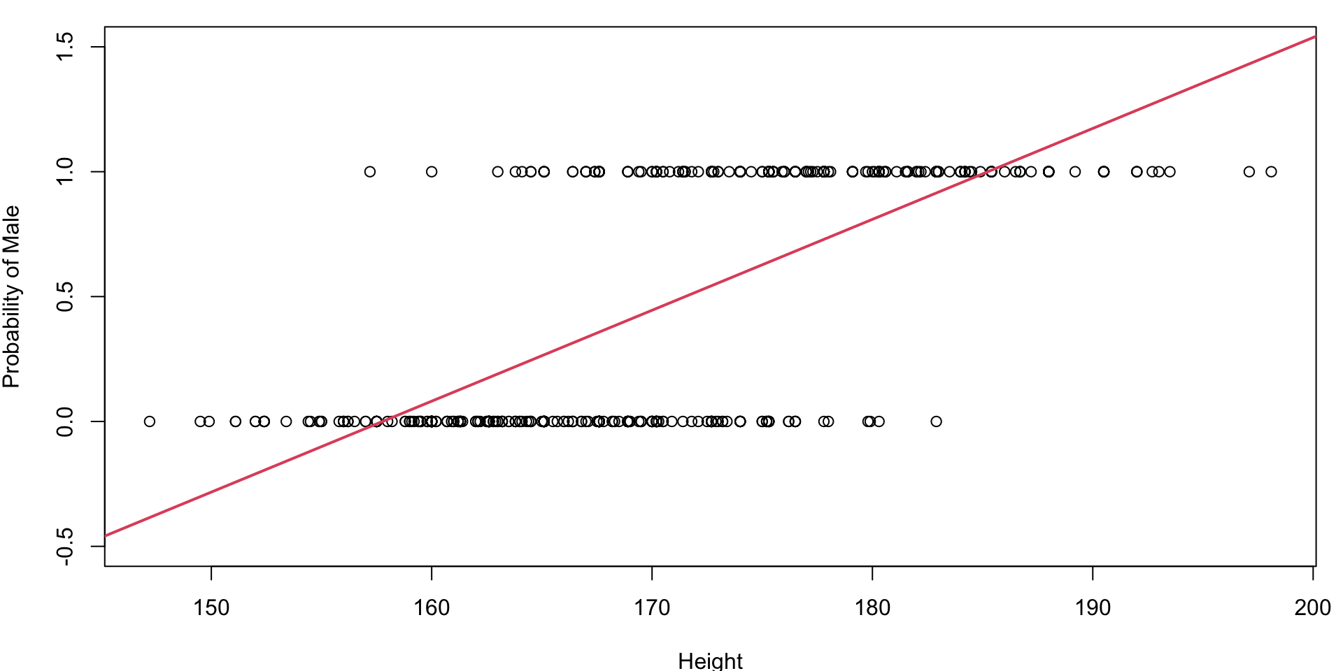 Same figure as the previous slide but zoomed out.