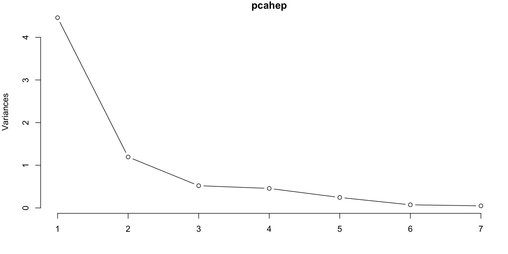 Quarto Data 311 Machine Learning 0565