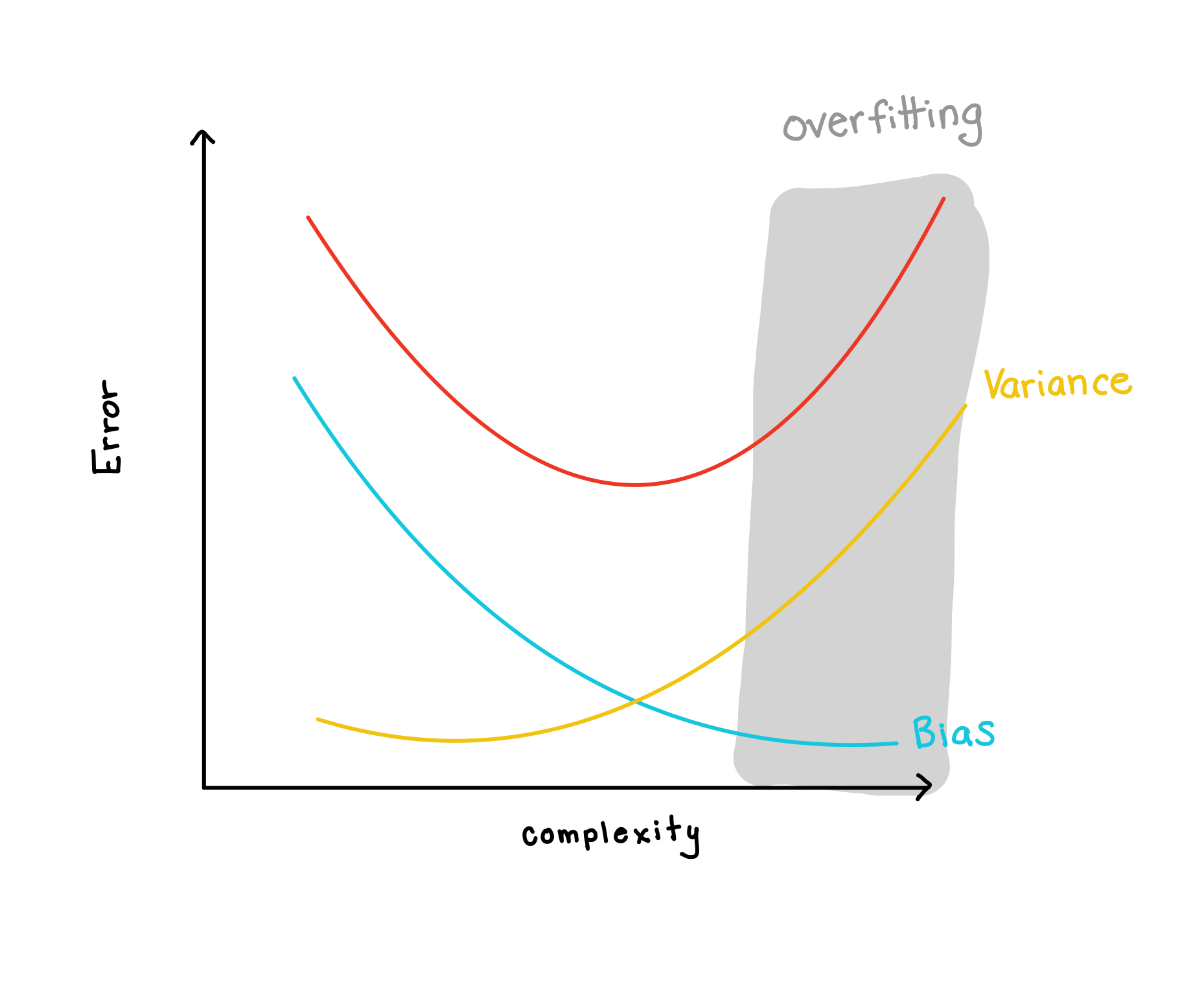 Quarto - Data 311: Machine Learning