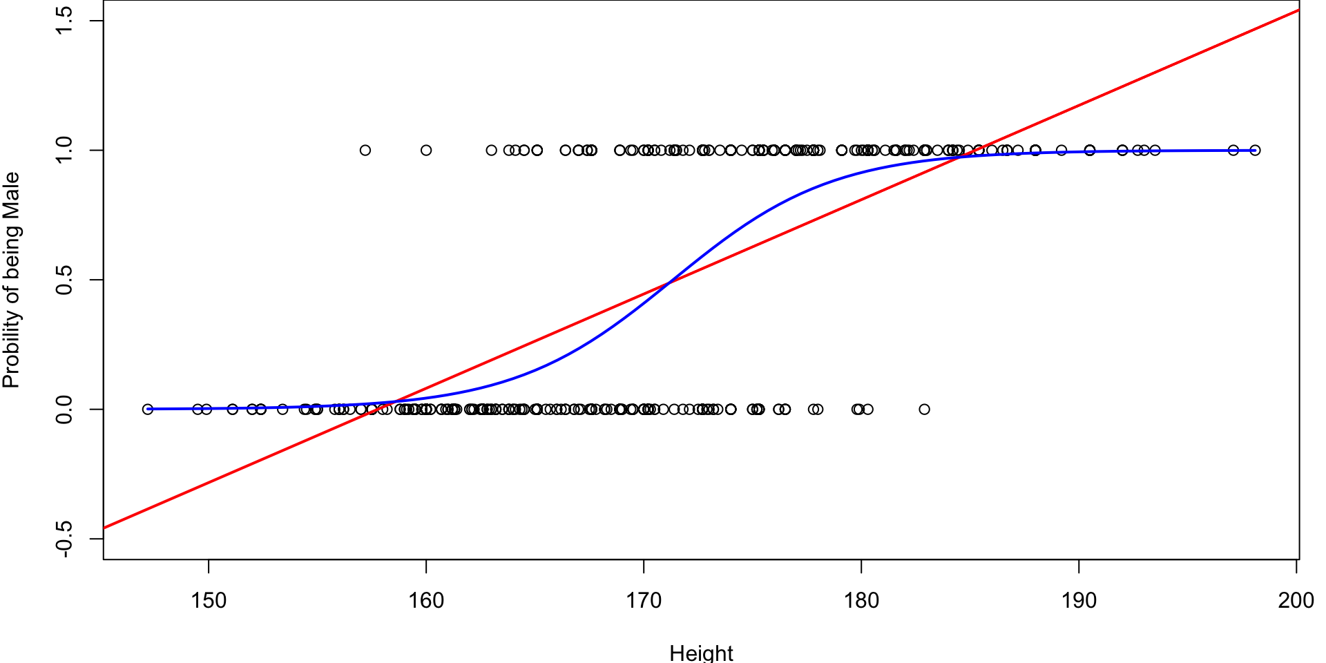 Same figure as the previous slide but zoomed out.