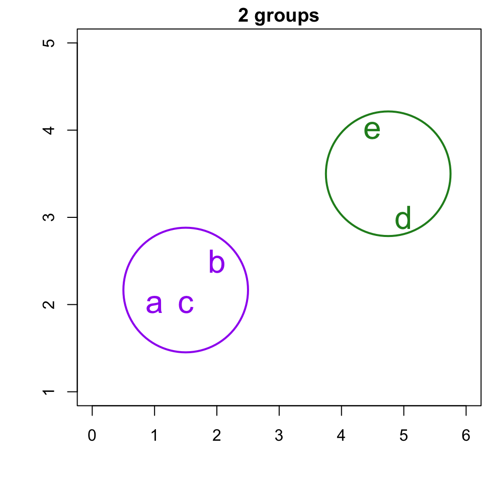 The same plot from previous slide.